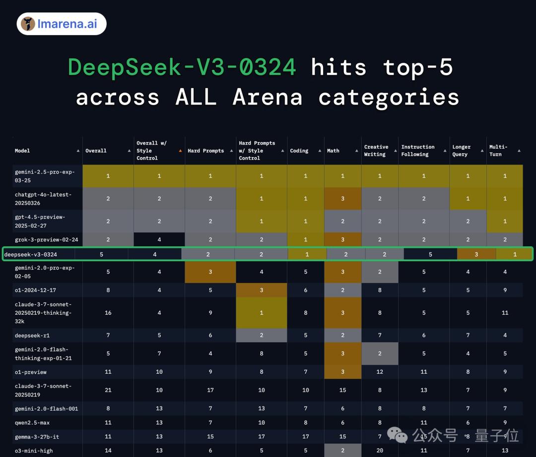 免费的「网页版Cursor」，新版DeepSeek-V3加持，秒秒钟编出一个游戏/APP