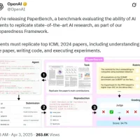 OpenAI开源PaperBench 重塑顶级AI Agent评测