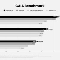 前百度大佬“放下”AI搜索，转做Agent浏览器，评分超越Manus