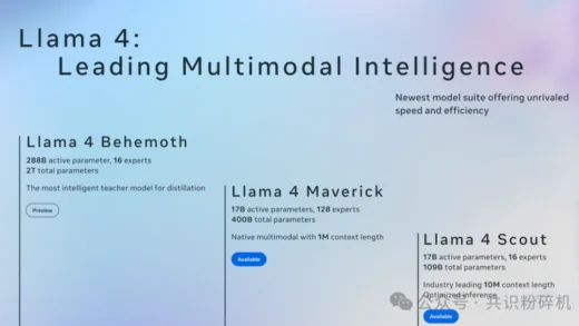 匆匆发布的Llama4
