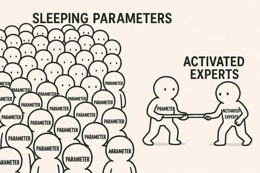 Llama 4发布：我看到了DeepSeek的影子