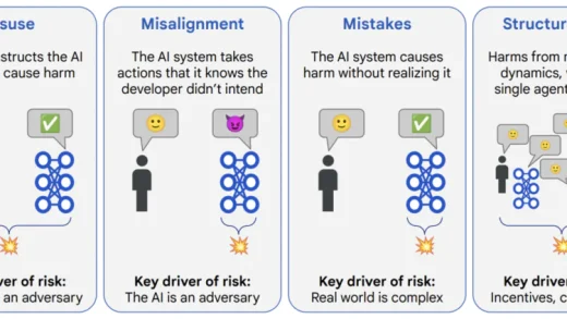 2030年AGI到来？谷歌DeepMind写了份“人类自保指南”