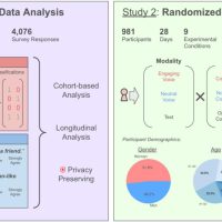 每天与AI聊天：越上瘾，越孤独？