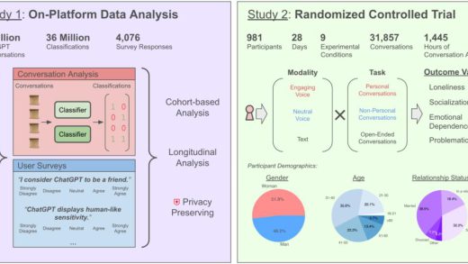 每天与AI聊天：越上瘾，越孤独？