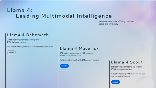 Meta发布开源大模型Llama 4：首次采用“混合专家”架构