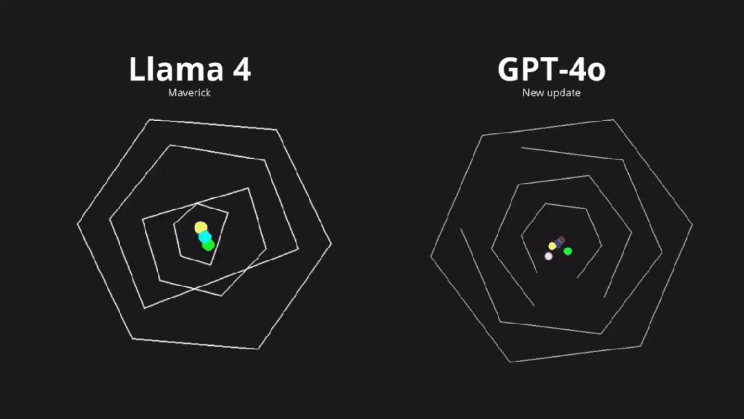 Llama 4训练作弊爆出惊天丑闻，AI大佬愤而辞职，代码实测崩盘全网炸锅