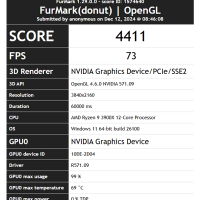 NVIDIA RTX 5060 Ti现身FurMark：测试得分与RTX 3080 Ti相当