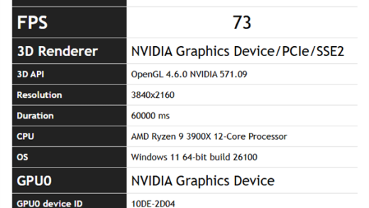 NVIDIA RTX 5060 Ti现身FurMark：测试得分与RTX 3080 Ti相当