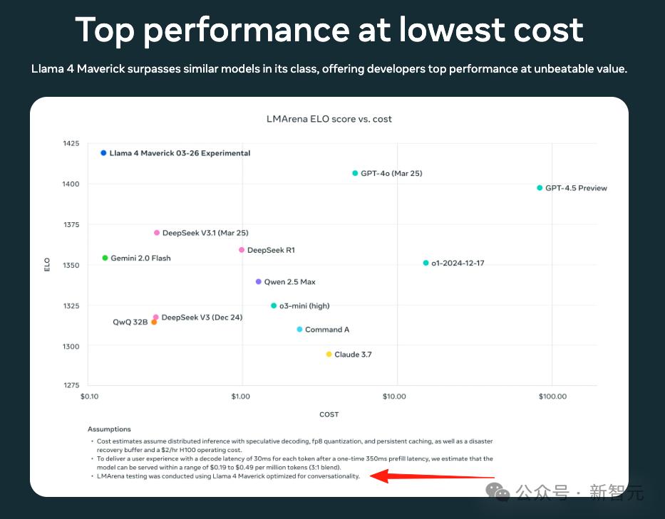 Llama 4训练作弊爆出惊天丑闻，AI大佬愤而辞职，代码实测崩盘全网炸锅