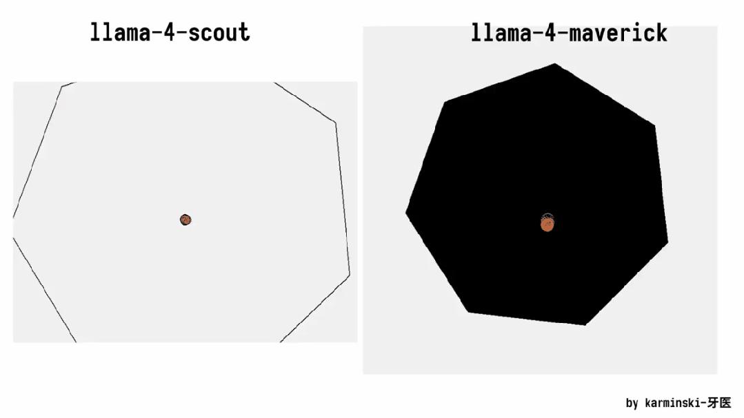 Llama 4训练作弊爆出惊天丑闻，AI大佬愤而辞职，代码实测崩盘全网炸锅