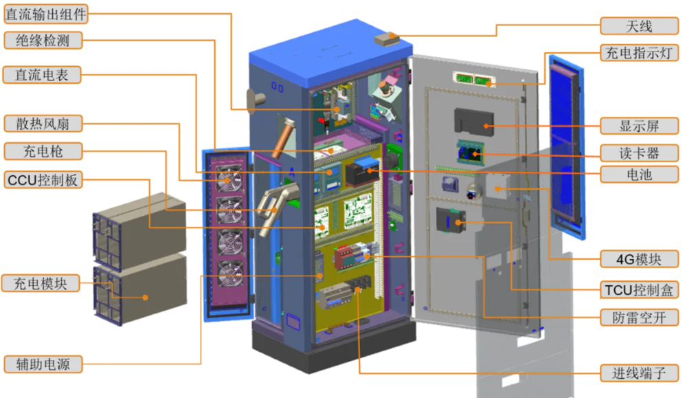 比电车续航还要虚的，可能就是充电时间了