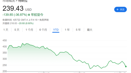 特斯拉恐沦为关税战靶子