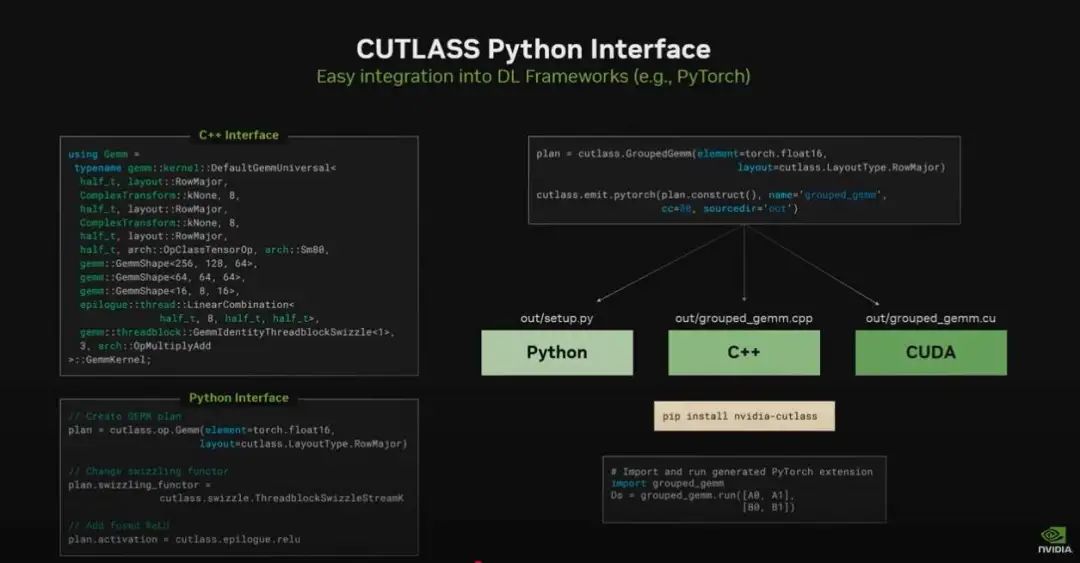 GPU编程“改朝换代”:英伟达终为CUDA添加原生Python支持,百万用户变千万?