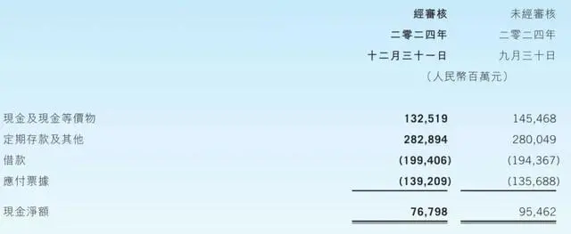 腾讯最新股权结构曝光：马化腾持股8.72% 价值3534亿港元