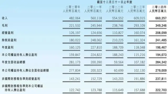 腾讯最新股权结构曝光：马化腾持股8.72% 价值3534亿港元