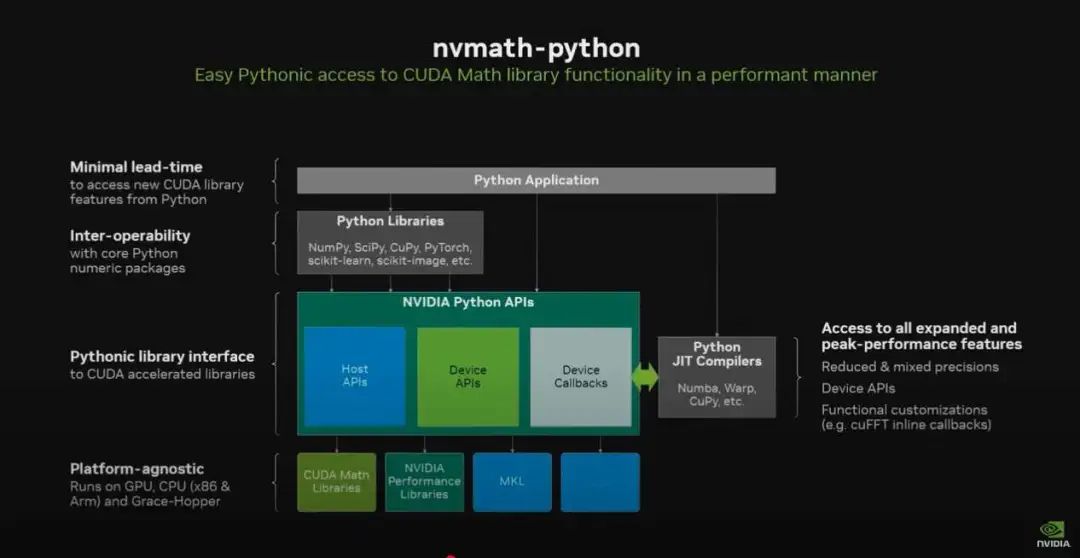 GPU编程“改朝换代”:英伟达终为CUDA添加原生Python支持,百万用户变千万?