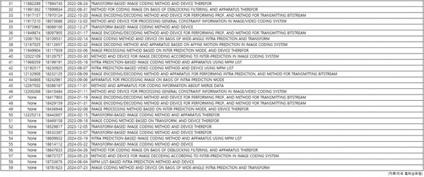 LG电子向小米转让59项美国标准专利 不做手机好多年