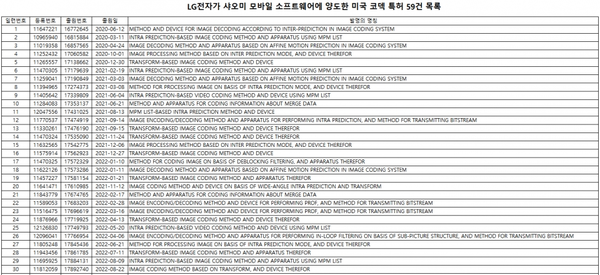 LG电子向小米转让59项美国标准专利 不做手机好多年