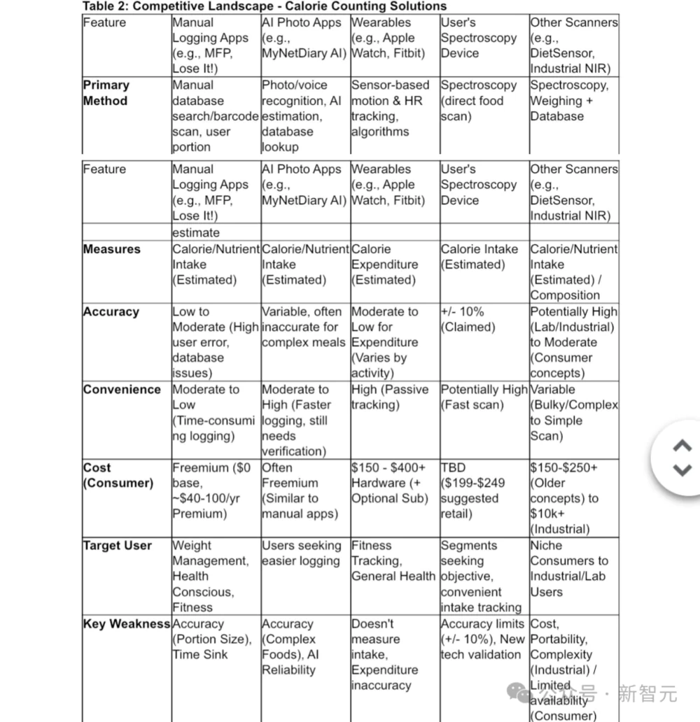 5分钟直出46页论文，谷歌Deep Research完爆OpenAI