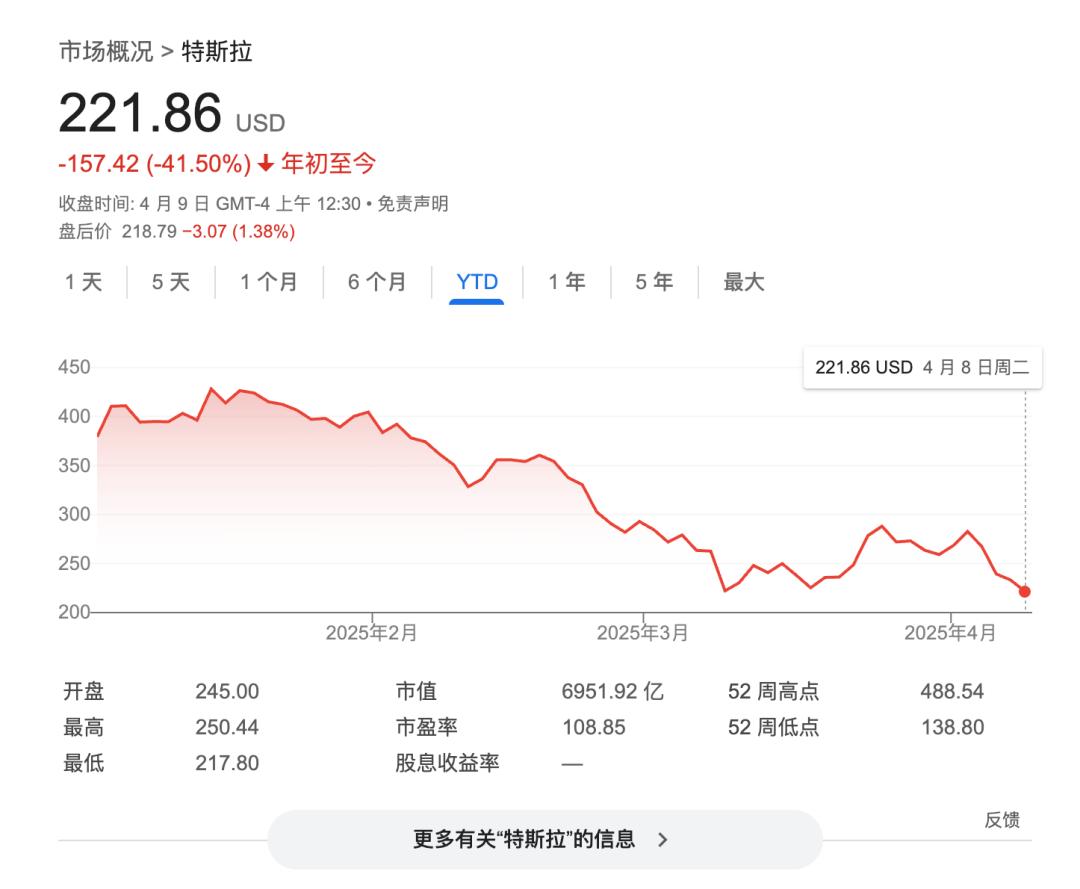 马斯克坐不住了