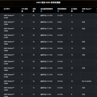 AMD低调发布锐龙8000HX系列：只有一款 提速100MHz
