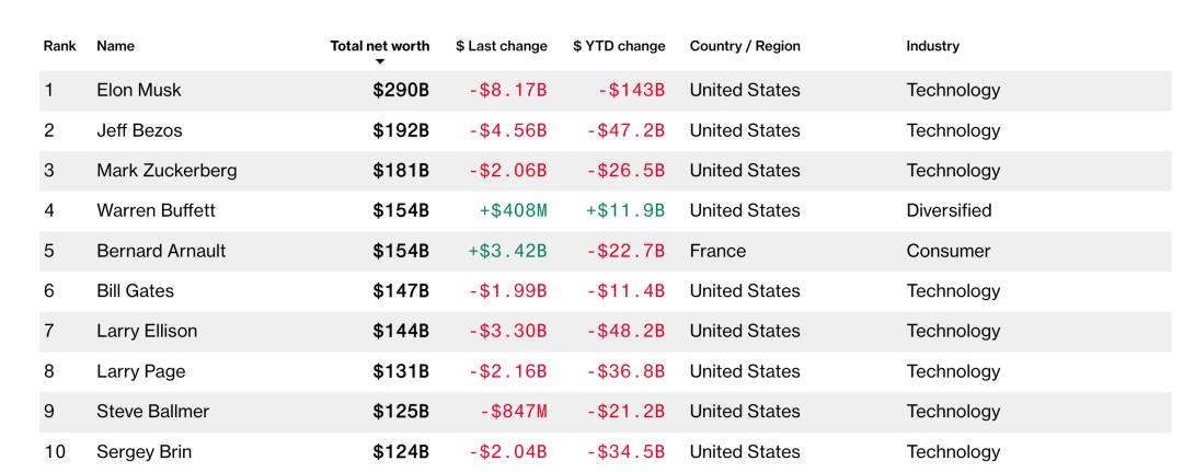 马斯克坐不住了
