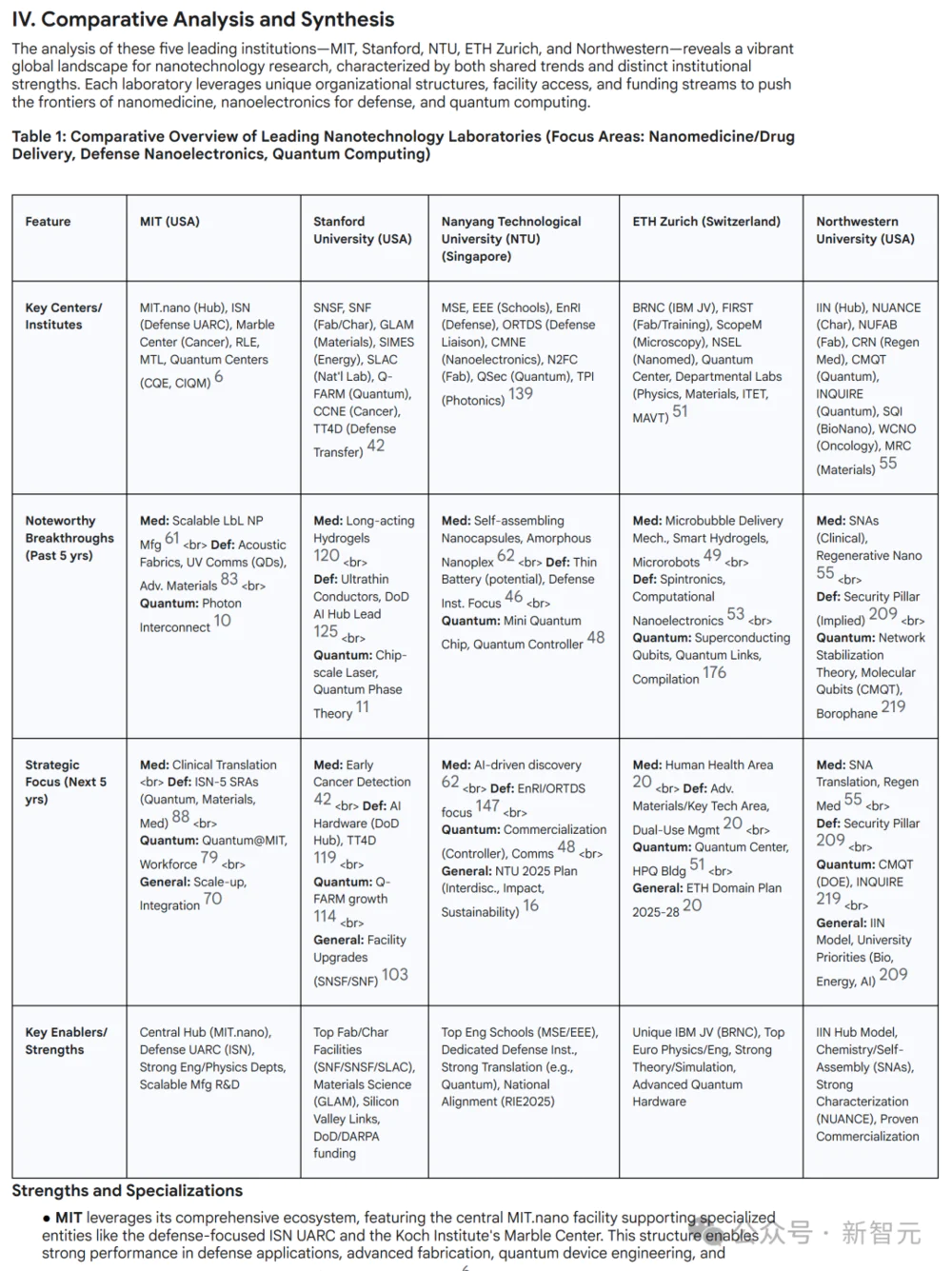 5分钟直出46页论文，谷歌Deep Research完爆OpenAI