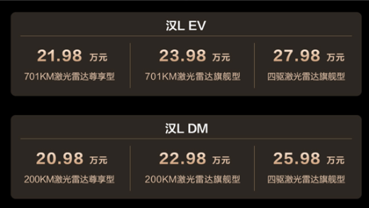 1100匹只卖27.98万 是我瞎了还是比亚迪疯了