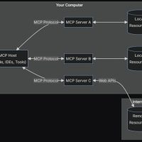 终究是Google和Anthropic，扛下了连接一切Agent的所有