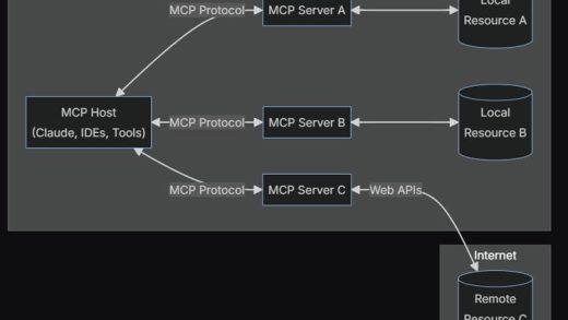 终究是Google和Anthropic，扛下了连接一切Agent的所有