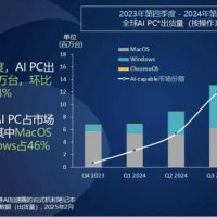 谁在为AI PC买单？