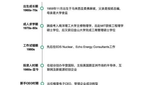 65岁，中国芯片“投资教父”，再造英特尔