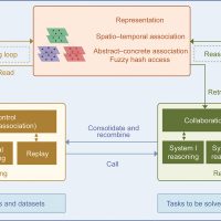 新研究模仿人类记忆 打造更智能的机器