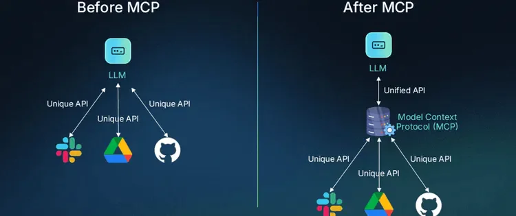 OpenAI、谷歌都“认”了的MCP，究竟给开发者带来啥实惠了