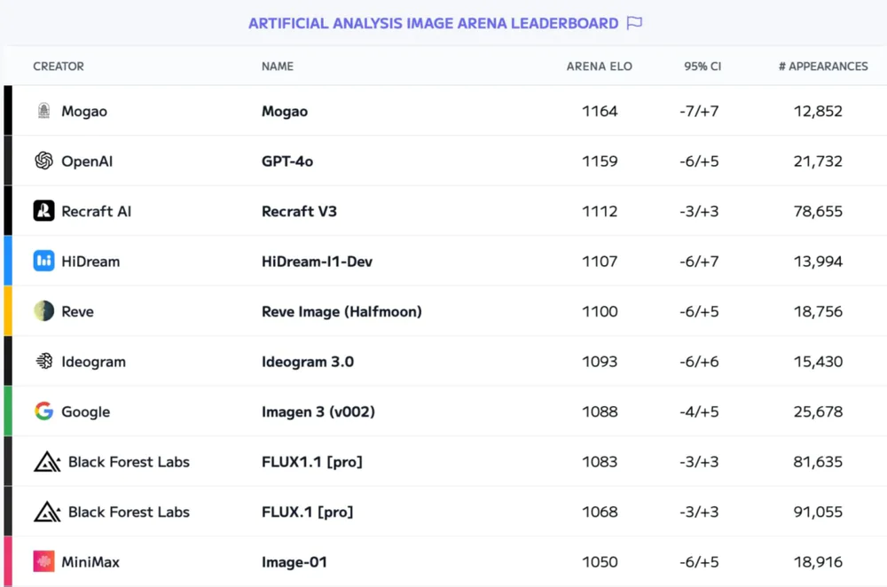 OpenAI对标DeepSeek的开源模型,本周就要来了?