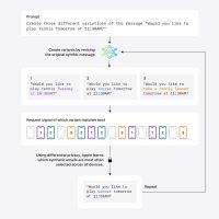 苹果概述保护隐私的同时改进人工智能的复杂计划