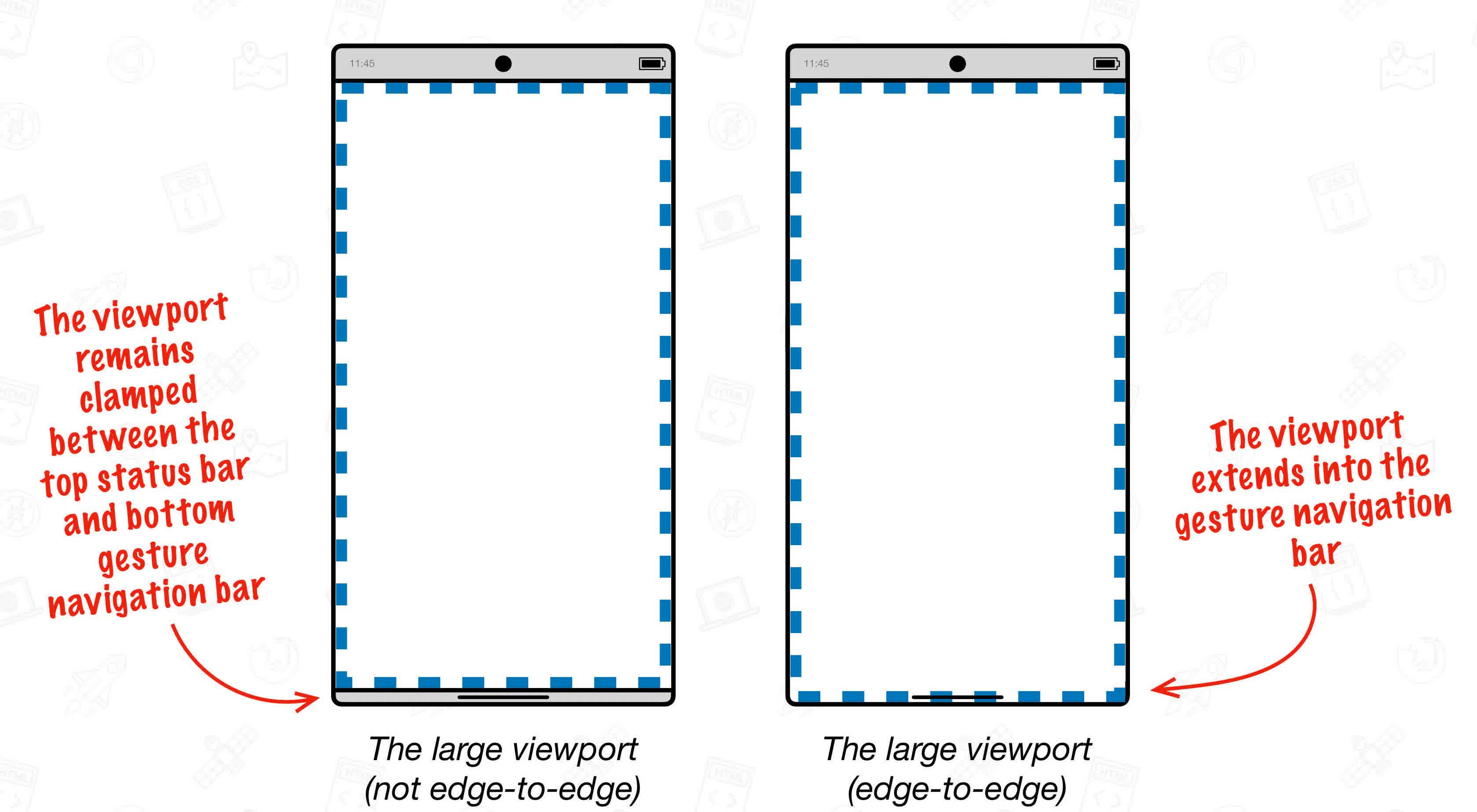 Android 版 Google Chrome 更新扩大了网页所占的屏幕空间