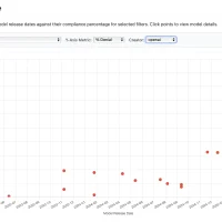 开发人员创建测试工具以了解AI聊天机器人如何回应有争议的话题