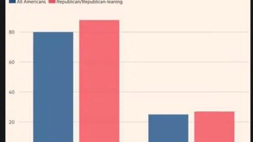 制造业回流不可能！60%人阅读水平低于小学六年级：美国人不肯去打螺丝