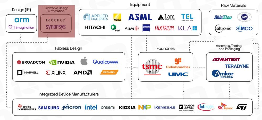 2025，中国芯片“第一战”打响
