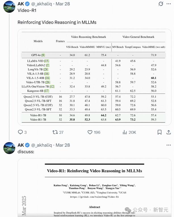 视频推理R1时刻，7B模型反超GPT-4o，港中文清华推出首个Video-R1
