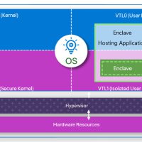 微软关闭VBS飞地功能 使Windows 11 23H2、22H2的安全性低于24H2