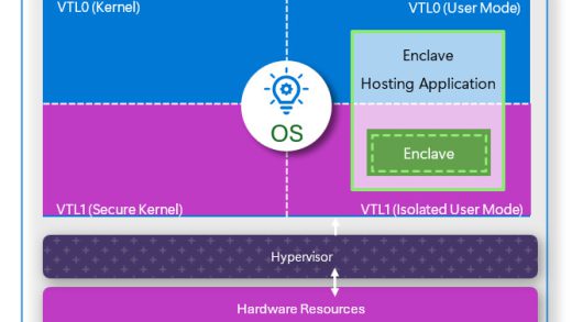 微软关闭VBS飞地功能 使Windows 11 23H2、22H2的安全性低于24H2