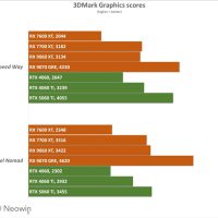 AMD RX 9070 GRE性能预估：暴打RTX 5060 Ti！