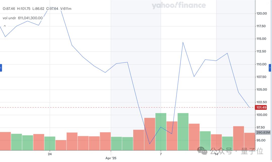 谷歌大模型“性价比之王”来了,混合推理模型,思考深度可自由控制,竞技场排名仅次于自家Pro