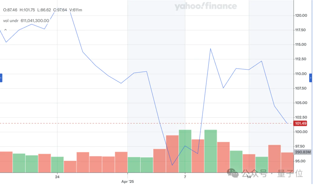 谷歌大模型“性价比之王”来了