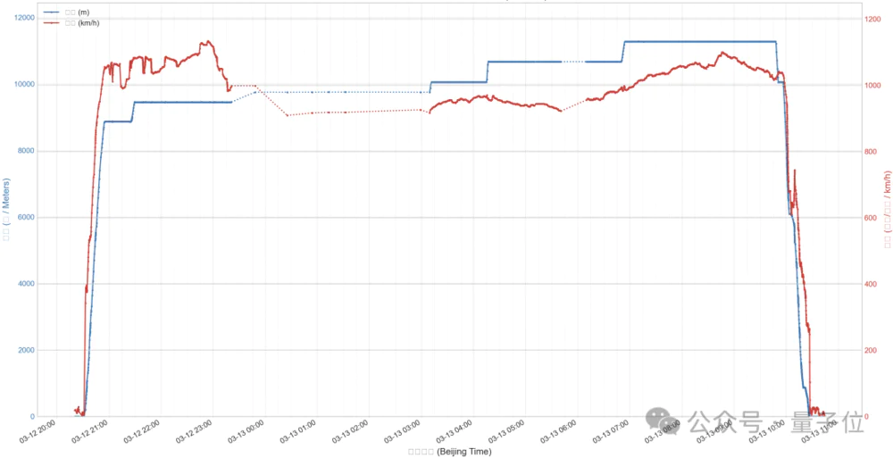 谷歌大模型“性价比之王”来了