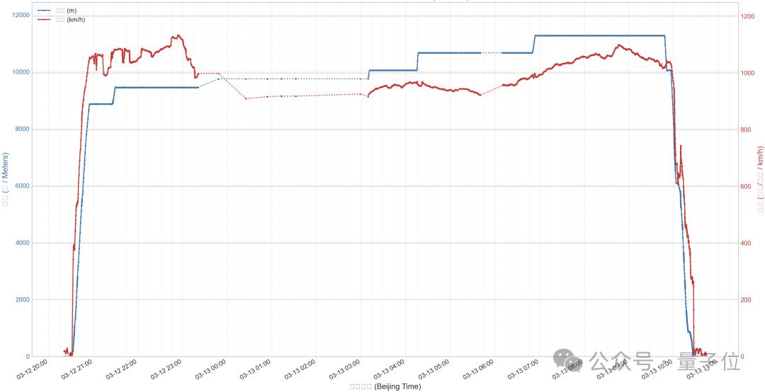 谷歌大模型“性价比之王”来了,混合推理模型,思考深度可自由控制,竞技场排名仅次于自家Pro
