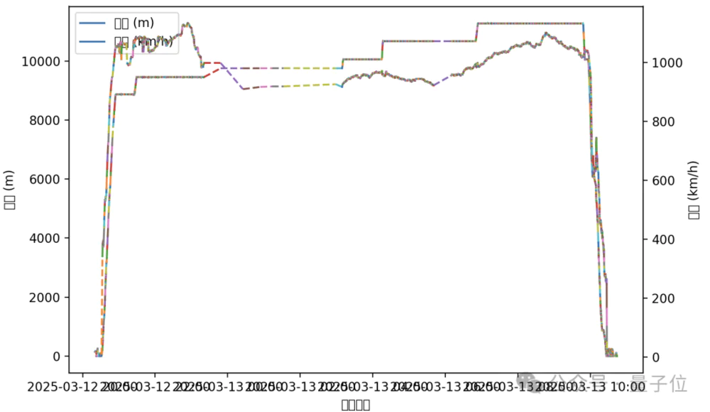 谷歌大模型“性价比之王”来了