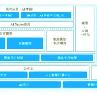 2025年，AI大模型打响“生态战”